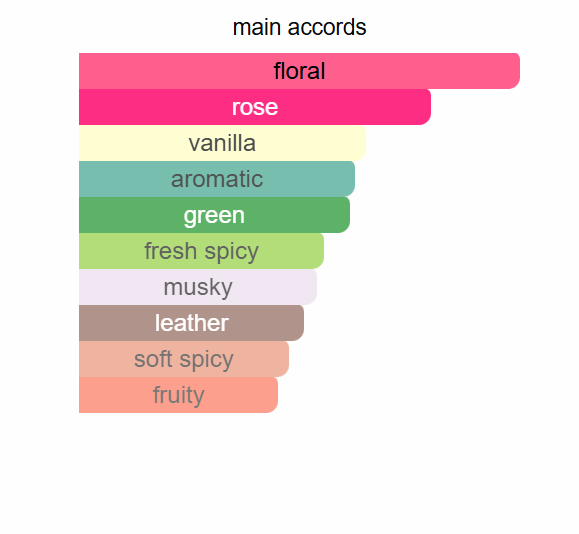 Mahajad Mahajad<br><span style="font-size:12px;">Inspired by Ma!s0n Cr!velli Hibiscus Mahajad</span> - Image 3